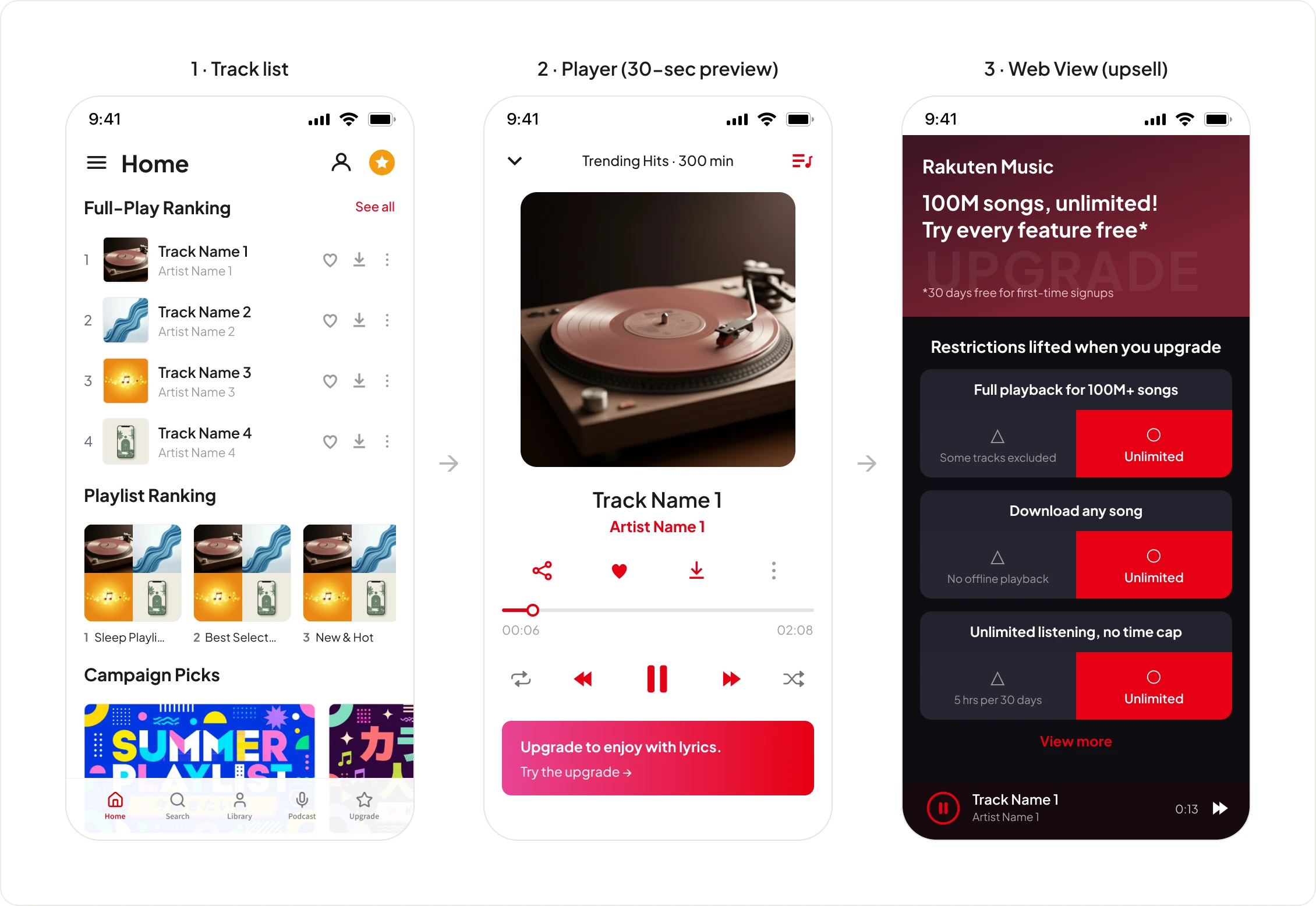 Three Rakuten Music screens showing the in-app journey: track list, player during a 30-second preview, and the upsell Web View