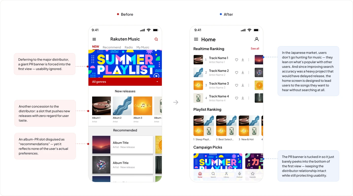 Rakuten Music home screen redesign, before and after comparison